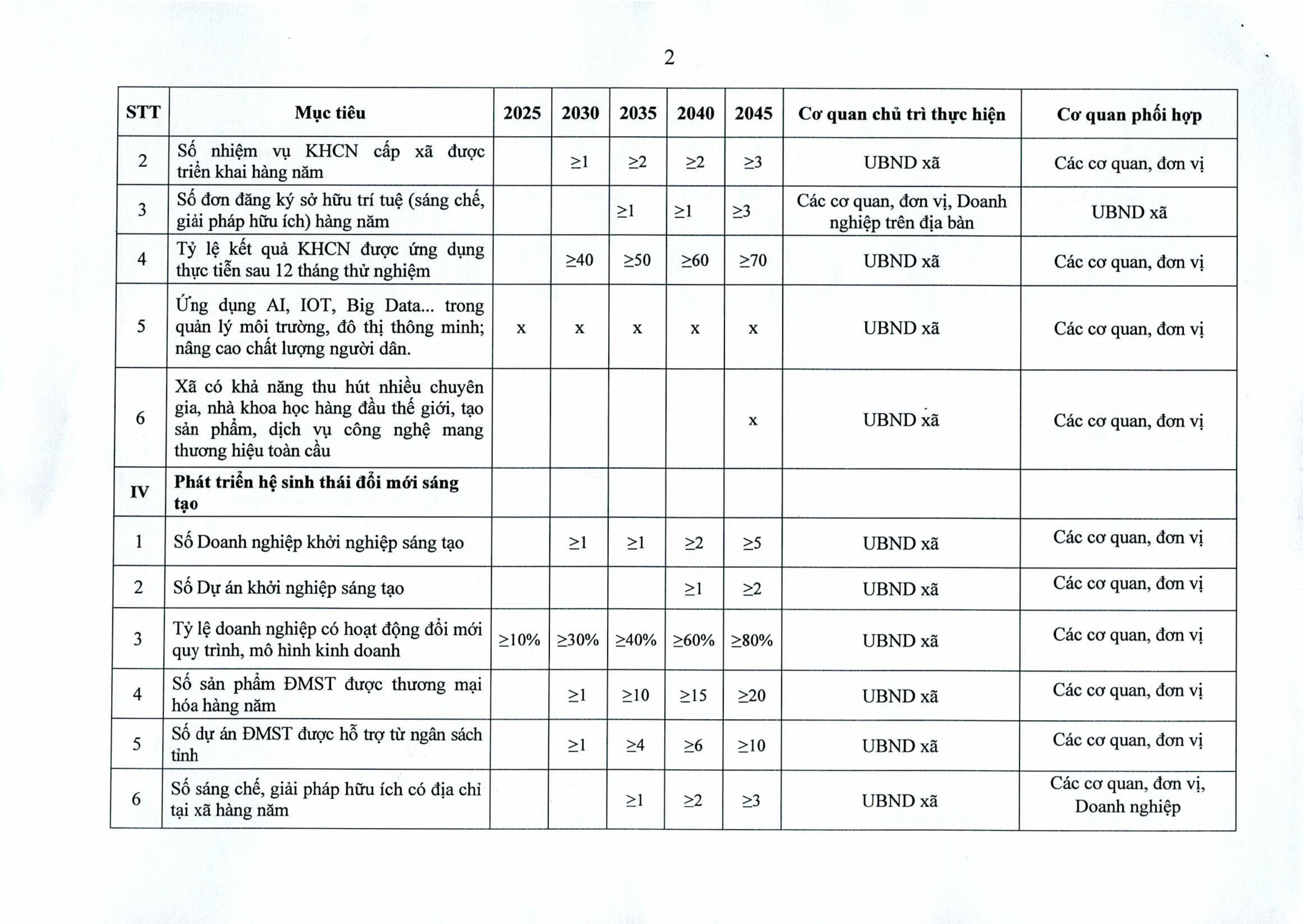 Copy of CTr06. CTHD Thuc hien NQ57_0001-hình ảnh-10
